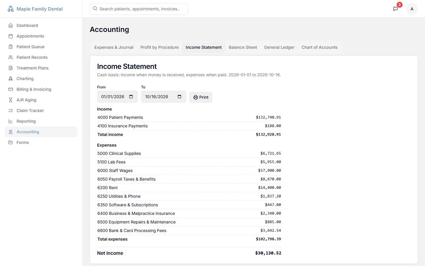 Accounting